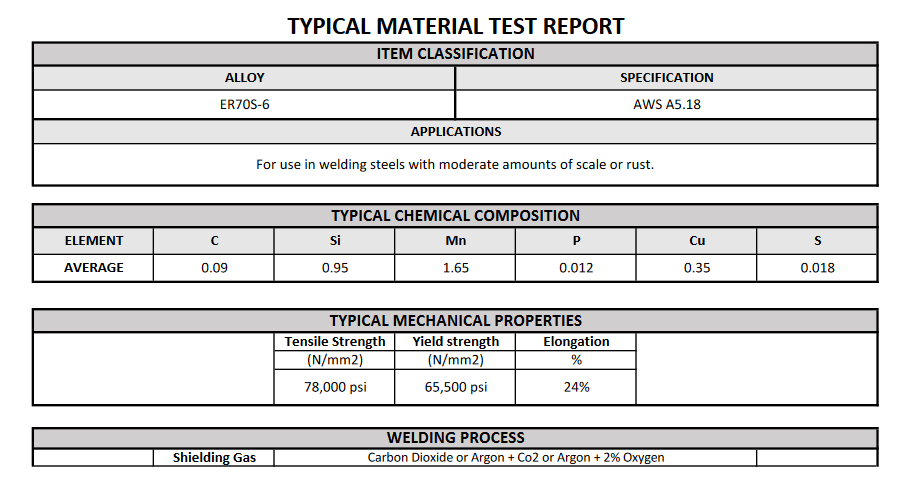 Welding Wire - .045 Diameter - MIG Welding - ER70S-6 .052 DIAMETER 550LB DRUM ISO SG2 - 70S6052550V material test report
