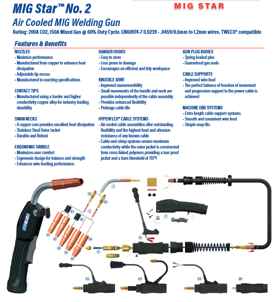 Mig Star 250 AMP CO² 80% Duty Cycle 25 ft. MIG Gun, Lincoln Compatible Back-End, and Tweco Compatible Front-End Consumables