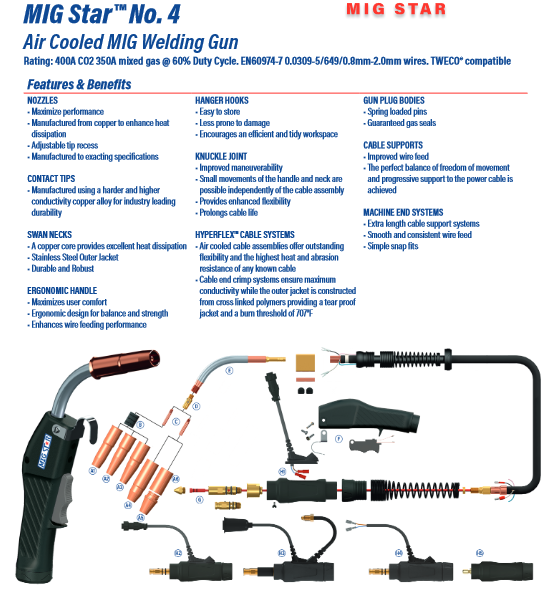 MIG Gun - Mig Star 400 AMP 15 ft. Tweco Compatible Front and Back End Consumables