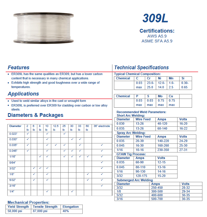 Welding Filler Metal / Wire - 1/16 Diameter - 309LT106233 - 33-lb Spools USA Welding Supply