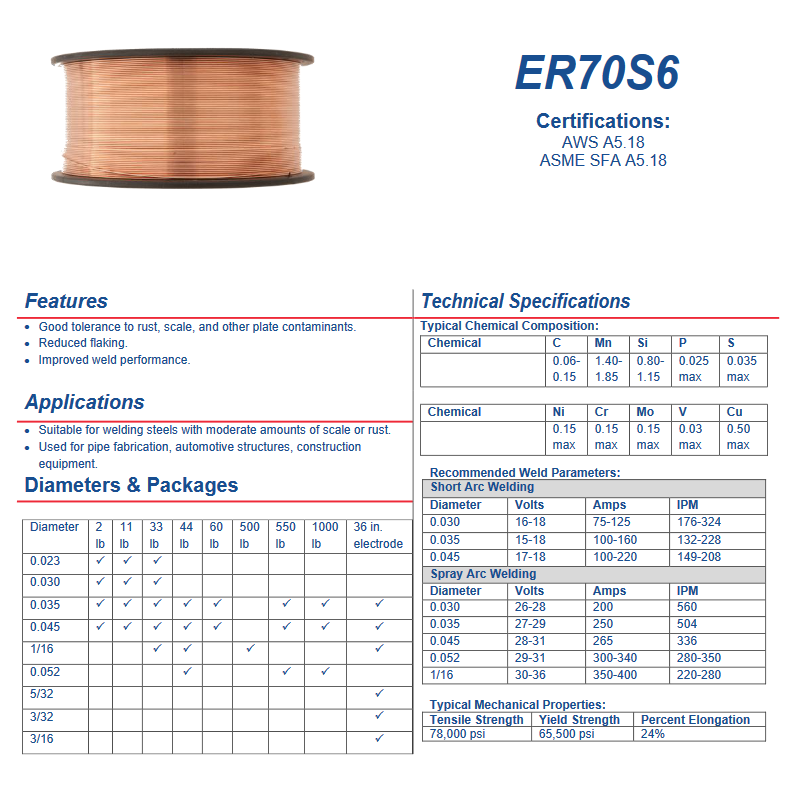 Welding Wire / Filler Metal - .023 Diameter - MIG Welding - ER70S-6 .023 DIAMETER 33LB SPOOL ISO SG2 USA Welding Supply