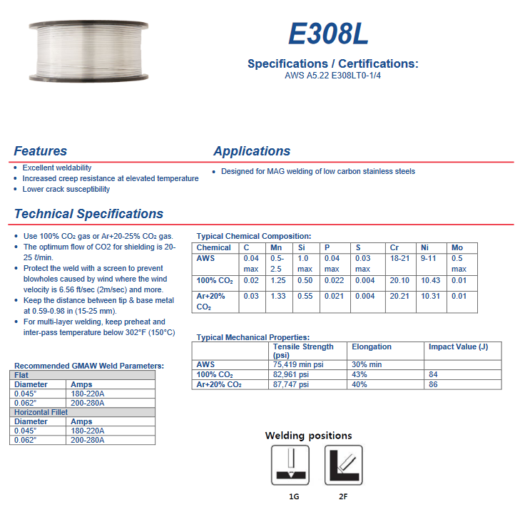 Stainless Steel Welding Wire / Filler Metal -ER 308LSI / 308LHS .035 DIAMETER - 10 LB SPOOL ISO G199LSi specification sheet