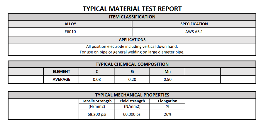 E6010 3/32 DIAMETER SMAW WELDING ELECTRODE 5-LB TUBE VACUUM PACKAGED - 6010I12505V MATERIAL TEST REPORT