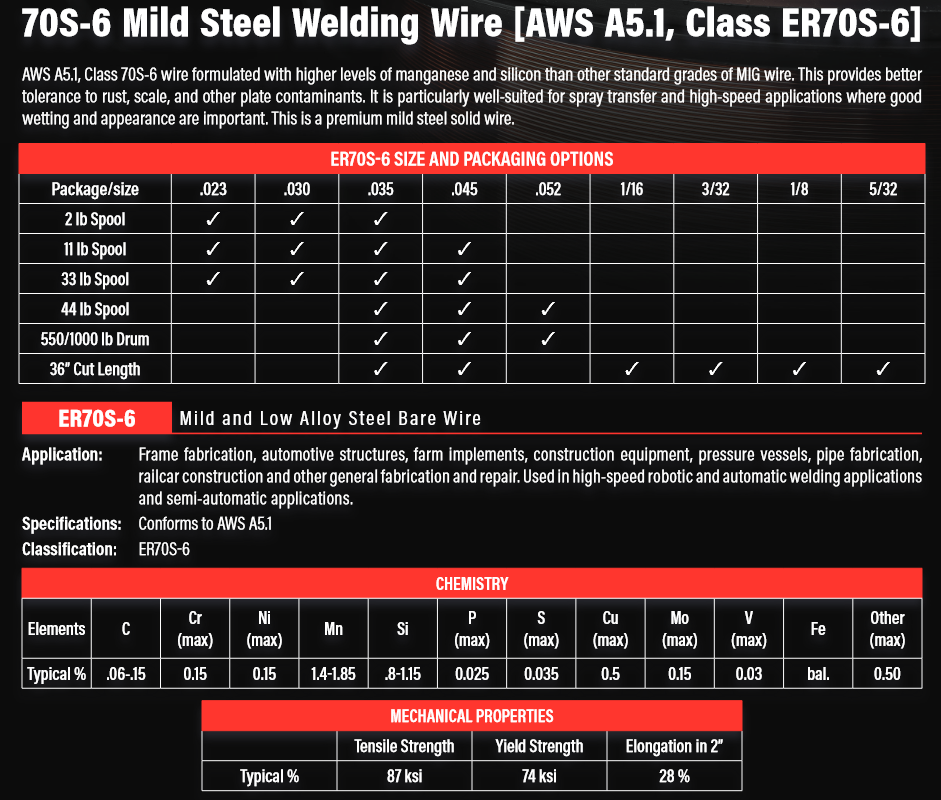 Welding Filler Metal / Wire - .035 Diameter - MIG Welding - ER-70S-6-03533V - 33-lb Spools