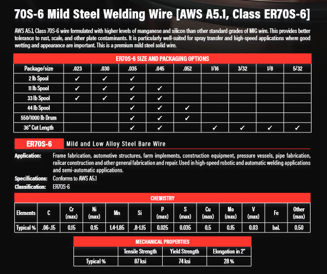 Welding Filler Metal / Wire - .023 Diameter - MIG Welding - 70S-602311 - 11-lb Spools ISO SG2