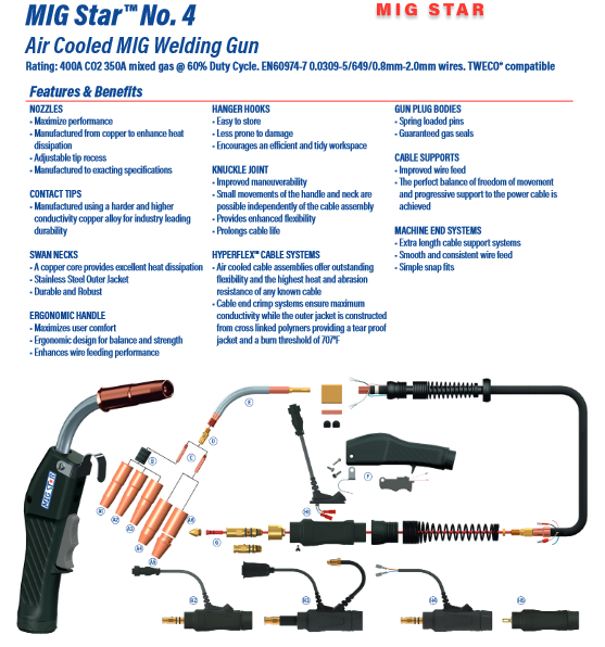 Mig Star 250 AMP Air Cooled 15 ft. MIG Gun, Miller Compatible Back-End, and Tweco Compatible Front-End Consumables