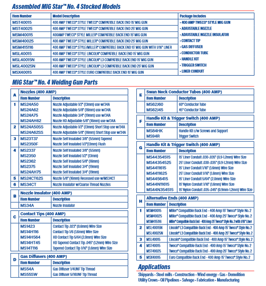 Mig Star 400 AMP Air Cooled 15 ft. MIG Gun, Miller Compatible Back-End, and Tweco Compatible Front-End Consumables